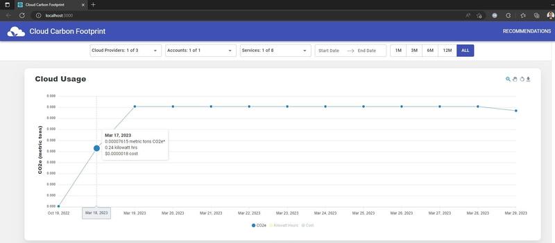 Cloud Carbon Footprint - Carbon emissions dashboard